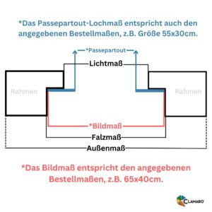 M20 Bildmaß Lochmaß