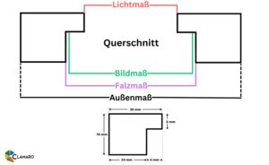 M30 Querschnitt